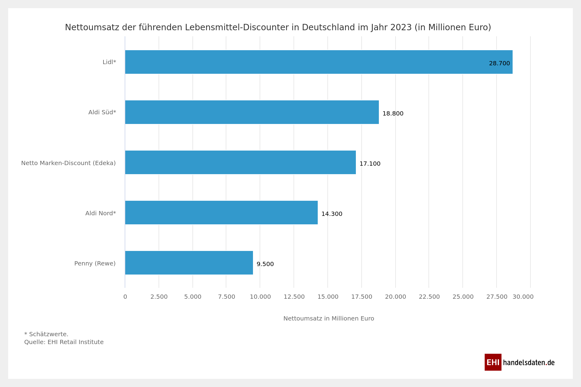 20240808-EHI-HANDELSDATEN