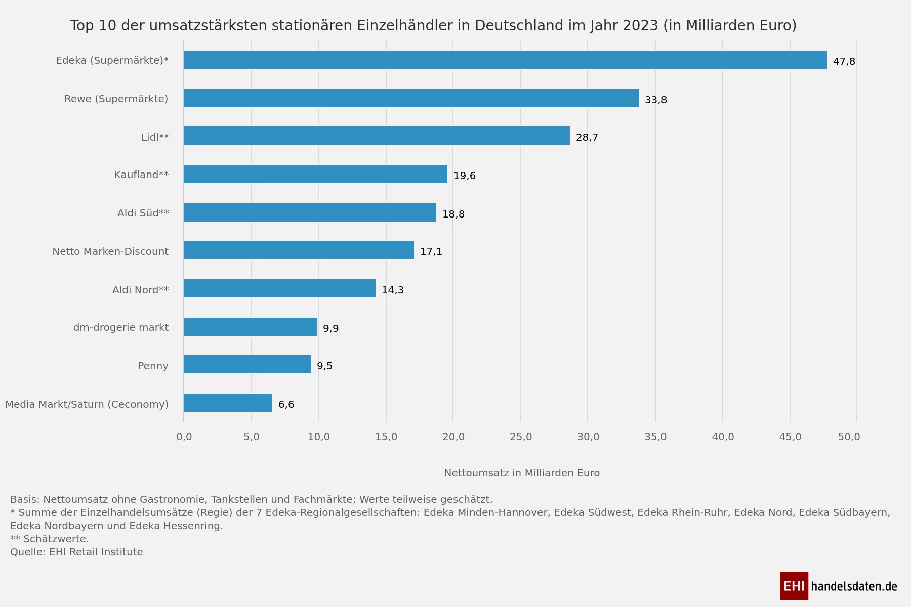 20240829-EHI-HANDELSDATEN